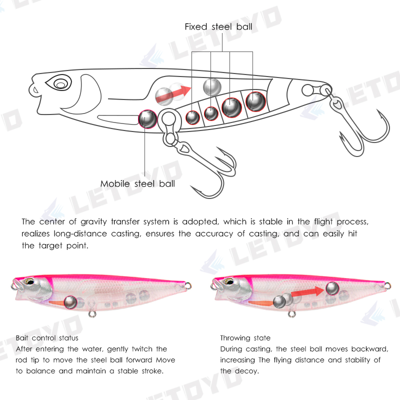 LETOYO 65mm 5g/90mm 10g Surfac - Fishing Lure Swimbait incelemesi ve fiyatı