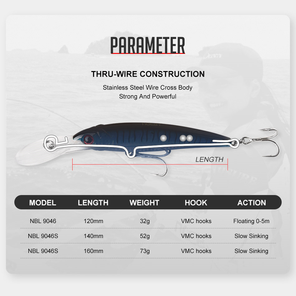 NOEBY 2PCS 16cm 74.7g 12cm 30g - Fishing Lure Popper incelemesi ve fiyatı