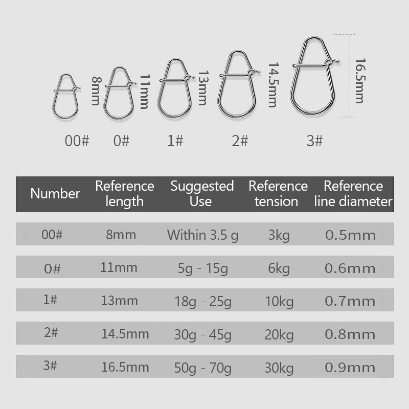 /KQM/100Pcs Fishing Clips Fast - Fishing Lure Crankbait incelemesi ve fiyatı