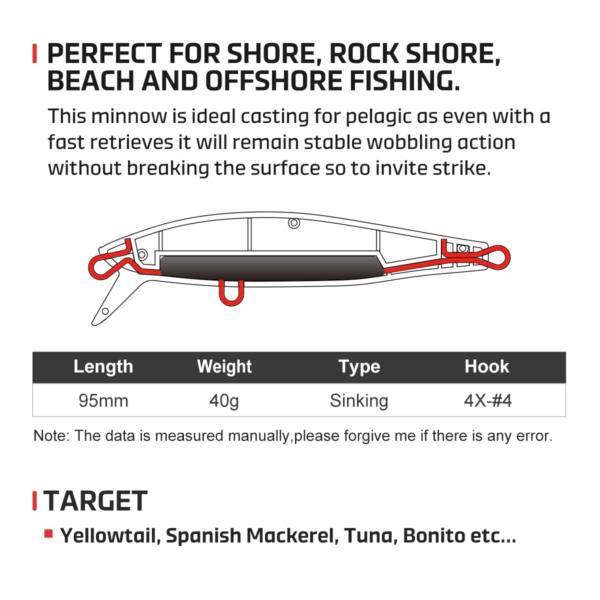 NOEBY Heavy Sinking Minnow Fis - Fishing Lure Buzzbait incelemesi ve fiyatı