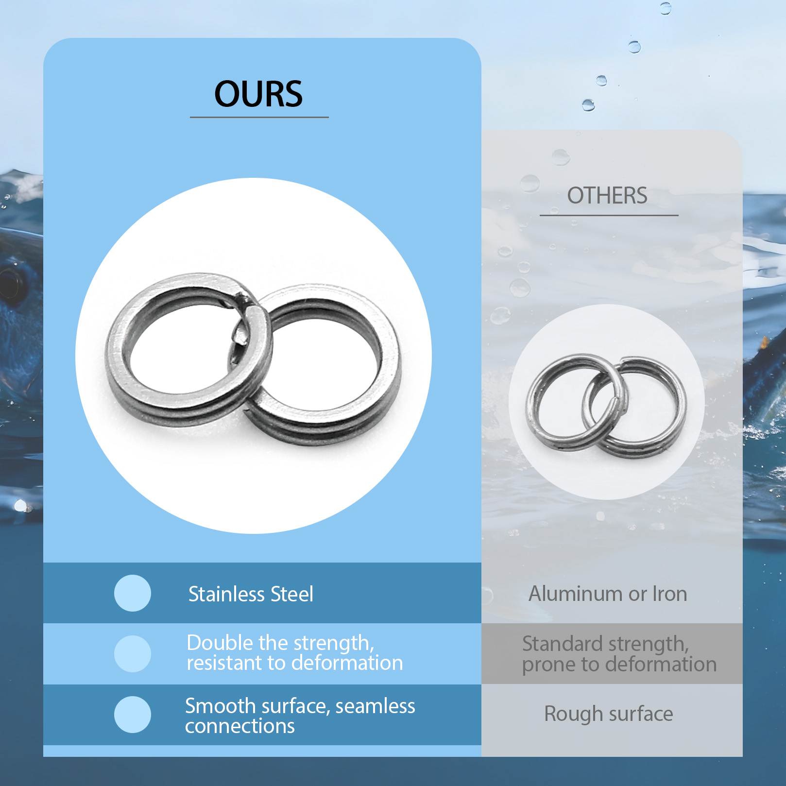 9KM Fishing Split Rings with P - Fishing Lure Kit incelemesi ve fiyatı