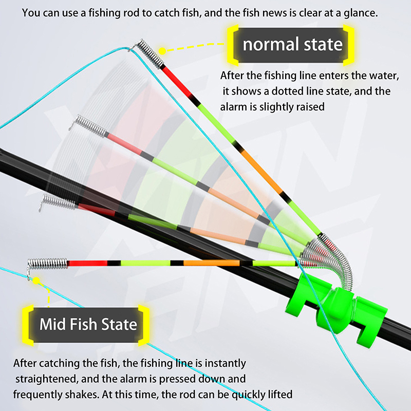 Night Fishing Removable Waterp - Fishing Lure Topwater incelemesi ve fiyatı