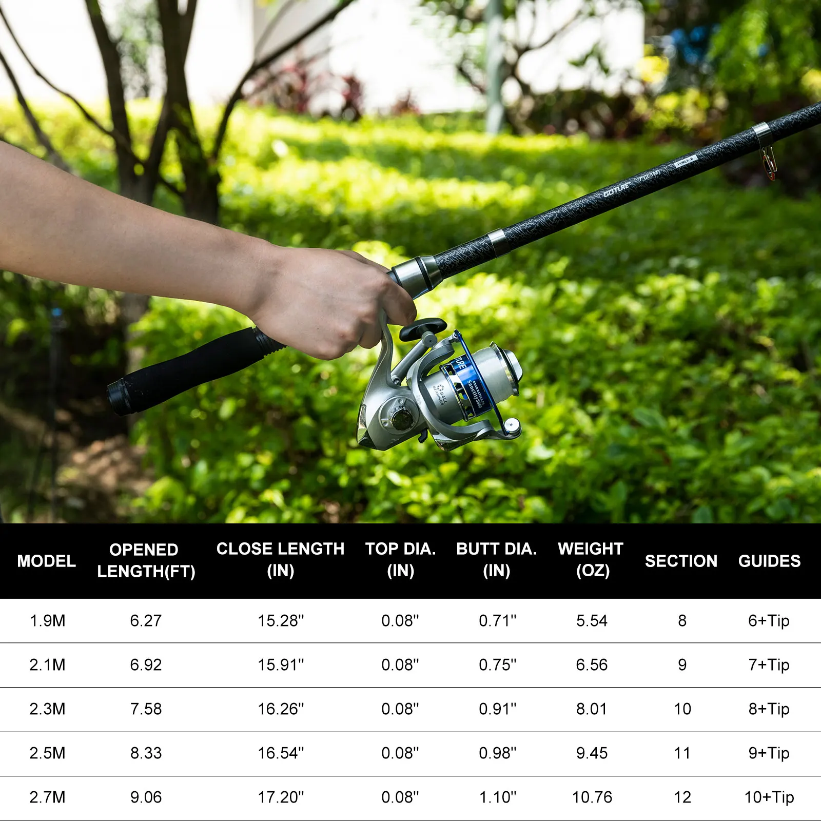 Goture Double Spinning Fishing - Fishing Lure Spinner incelemesi ve fiyatı